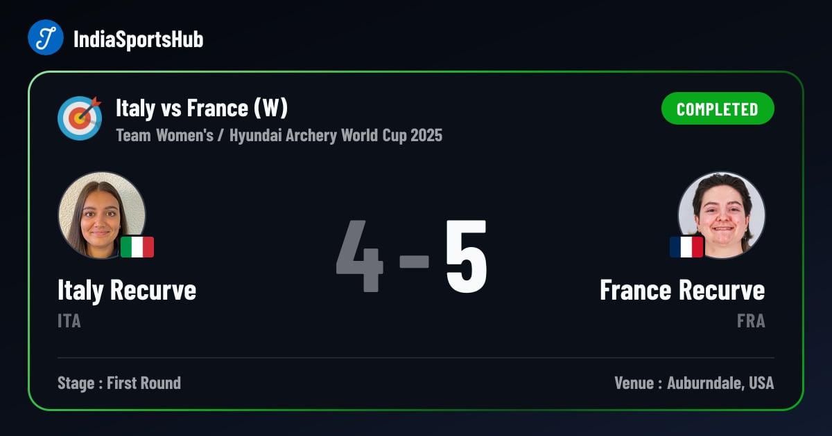 Italy Recurve vs France Recurve — Result, Hyundai Archery World Cup ...
