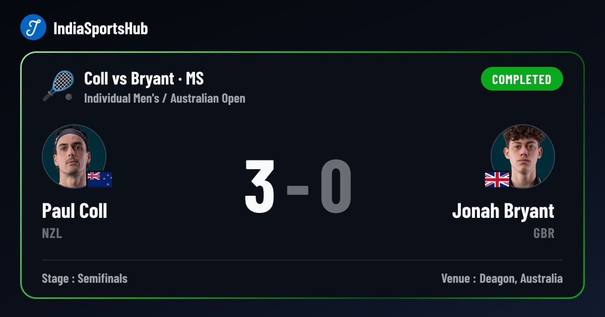Paul Coll vs Jonah Bryant — Result, Australian Open | IndiaSportsHub
