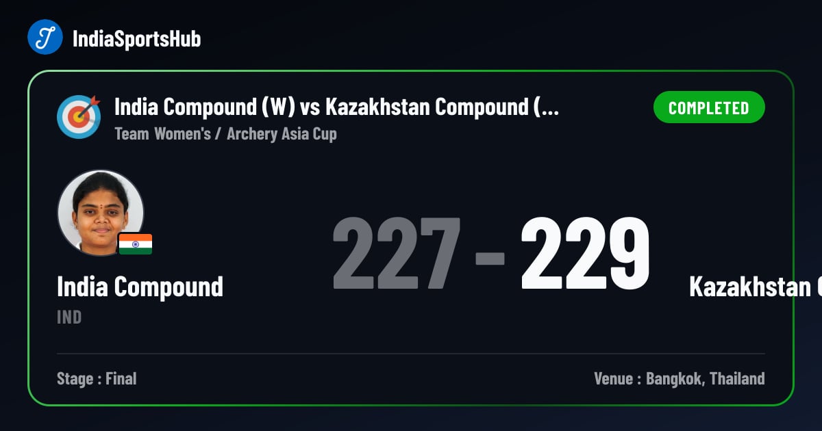 India Compound vs Kazakhstan Compound — Result, Archery Asia Cup ...