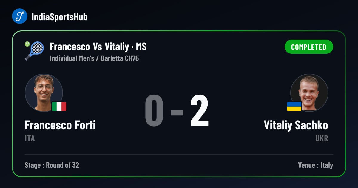 Francesco Forti vs Vitaliy Sachko — Result, Barletta CH75 | IndiaSportsHub