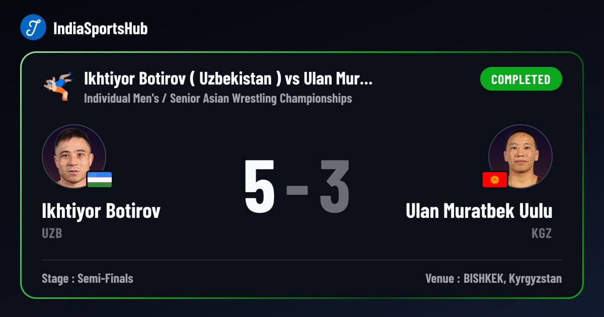 Ikhtiyor Botirov vs Ulan Muratbek Uulu — Result, Senior Asian Wrestling ...
