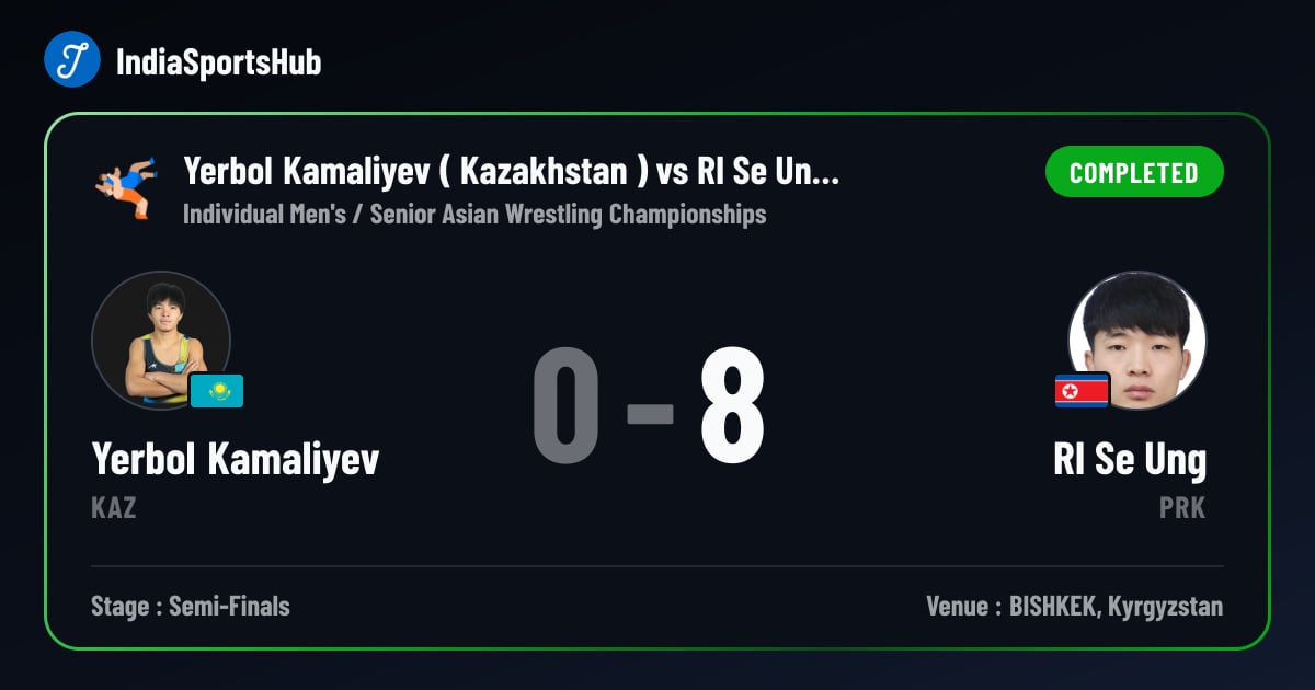 Yerbol Kamaliyev vs RI Se Ung — Result, Senior Asian Wrestling ...