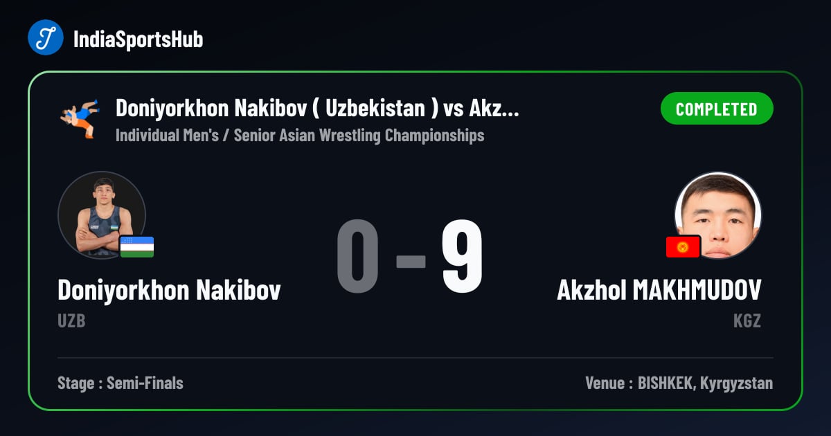 Doniyorkhon Nakibov vs Akzhol MAKHMUDOV — Result, Senior Asian ...