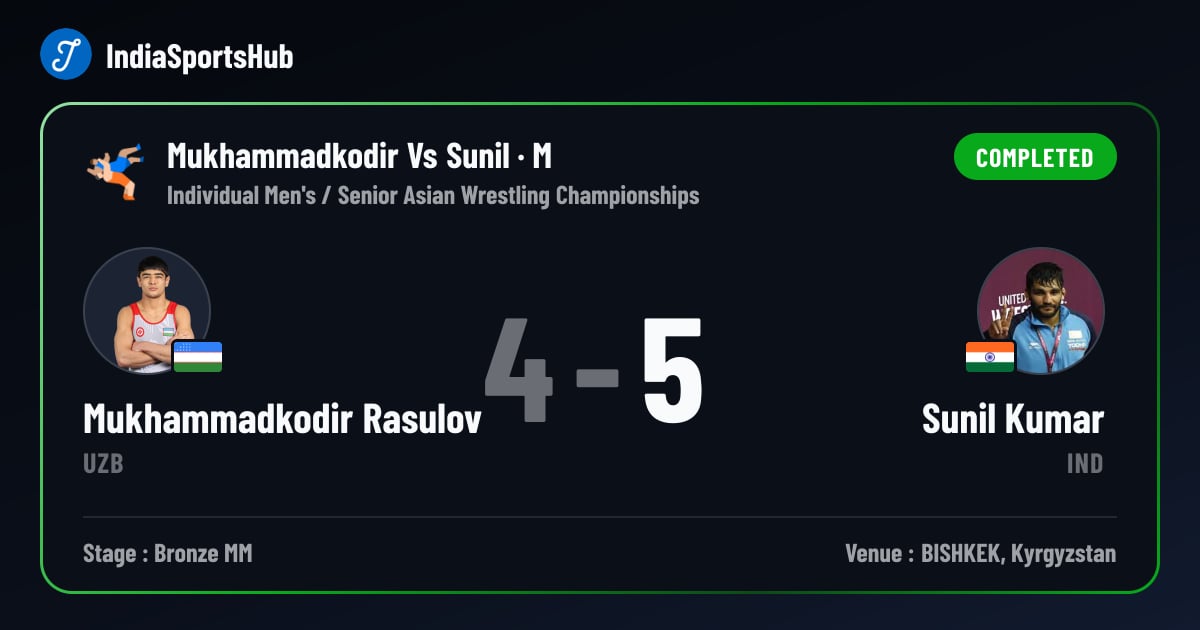 Mukhammadkodir Rasulov vs Sunil Kumar — Result, Senior Asian Wrestling ...