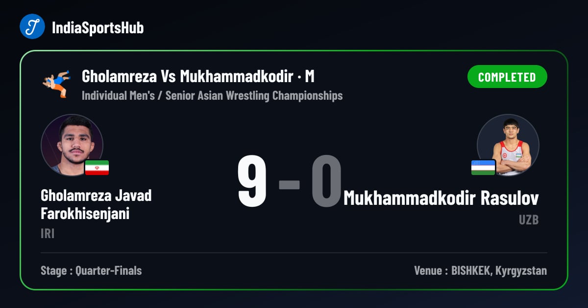 Gholamreza Javad Farokhisenjani vs Mukhammadkodir Rasulov — Result ...