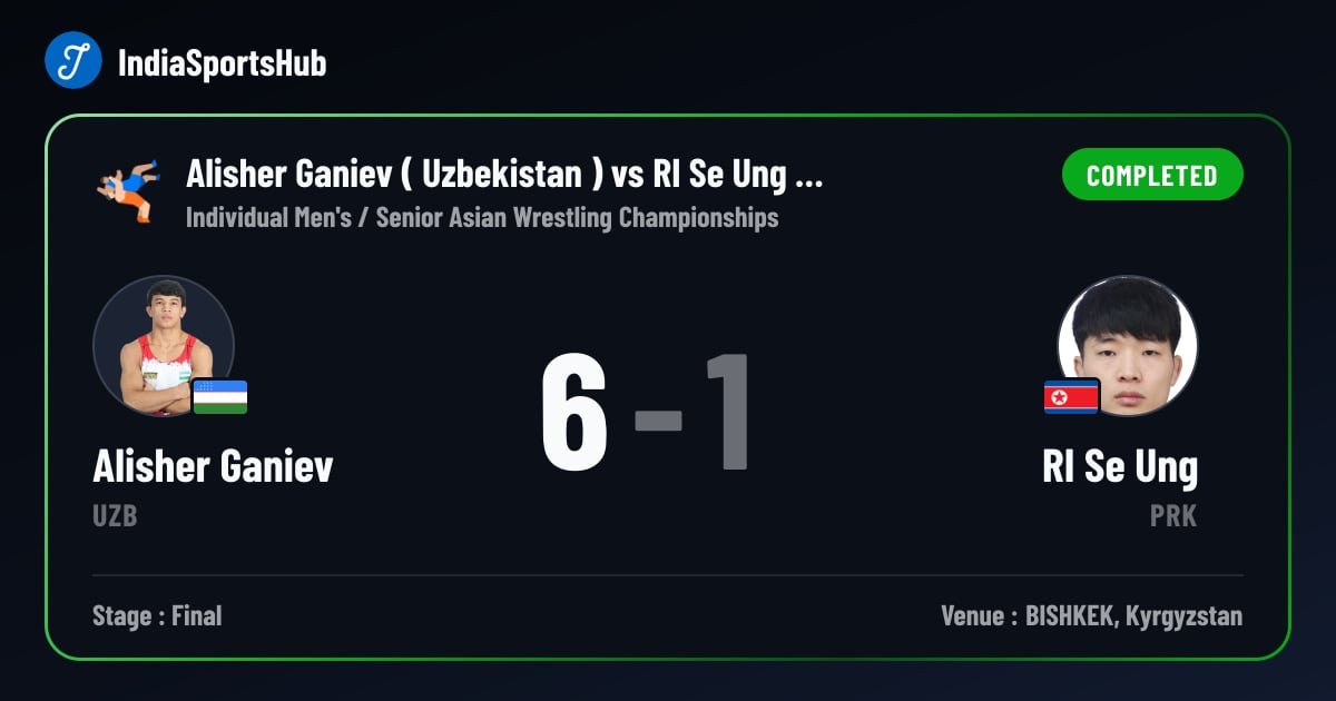 Alisher Ganiev vs RI Se Ung — Result, Senior Asian Wrestling ...