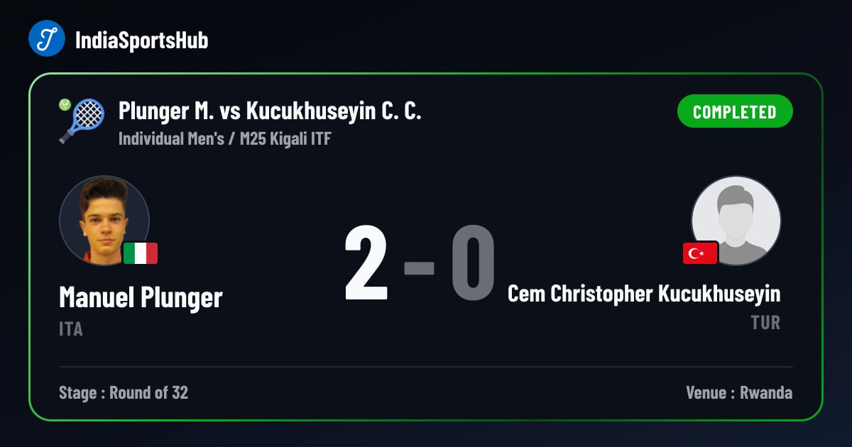 Manuel Plunger vs Cem Christopher Kucukhuseyin — Result, M25 Kigali ITF ...
