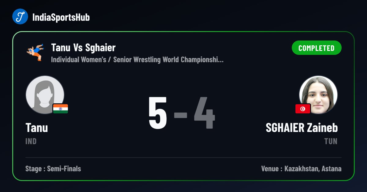 Tanu vs SGHAIER Zaineb — Preview, Senior Wrestling World Championships ...
